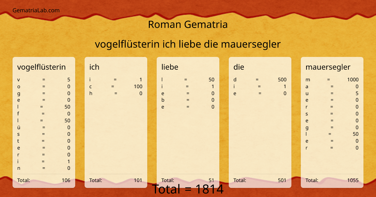 vogelflüsterin ich liebe die mauersegler in roman Gematria
